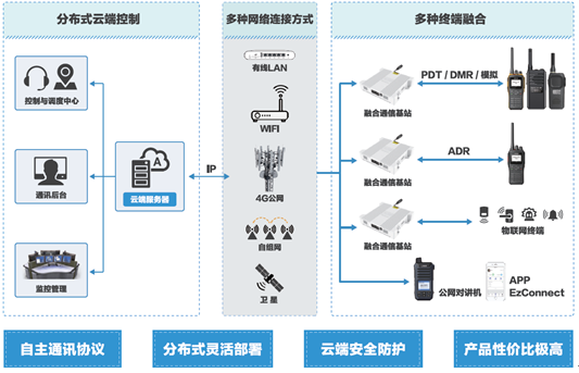 圖2 202211.png